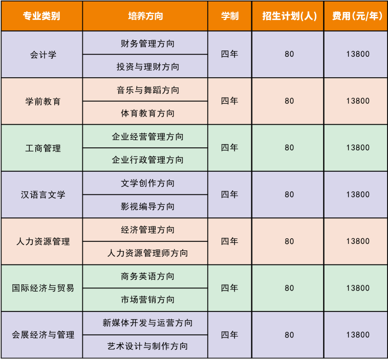 重庆经贸职业学院学费图片