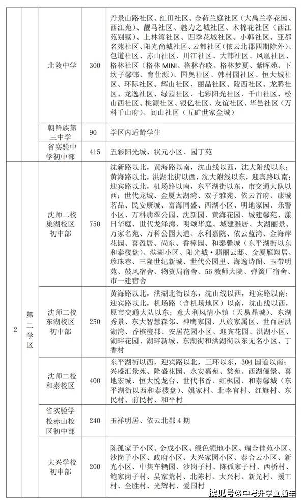 沈阳南昌中学学区划分图片