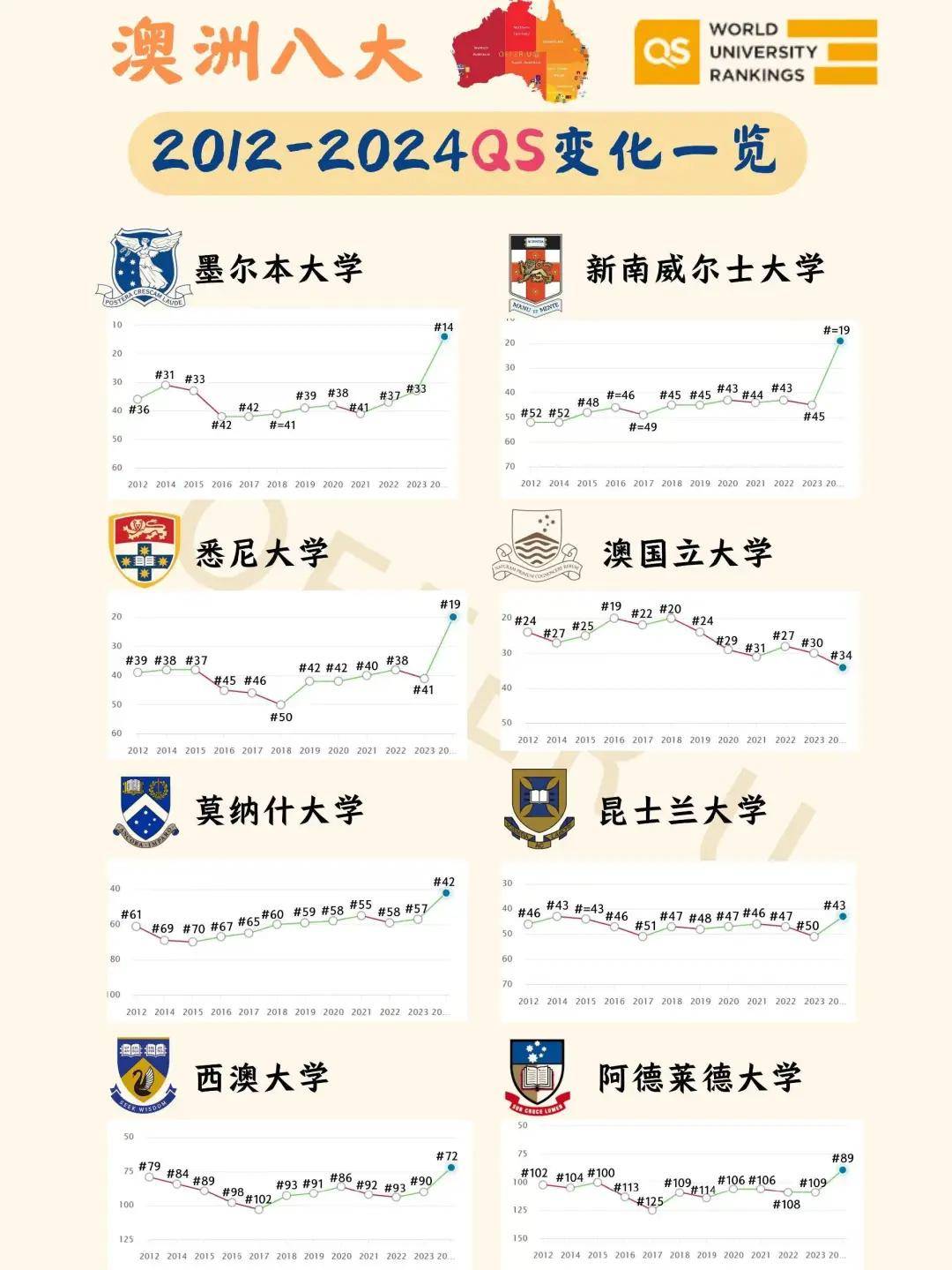 留学热潮(留学热潮减退)