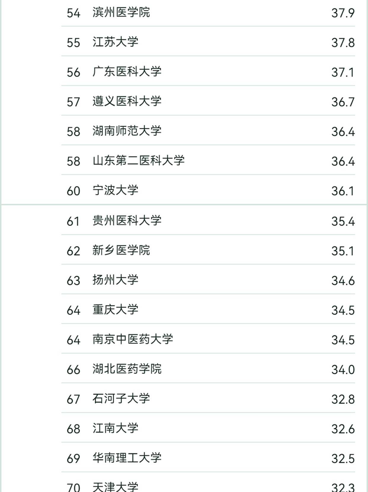 临床医学专业大学排名图片