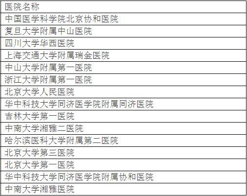 北大发布,各科室全国最好医院排名,关键时候救命!