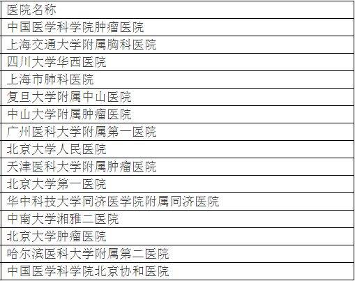 包含北大口腔医院、通州区黄牛挂号微信，客服24小时在线的词条