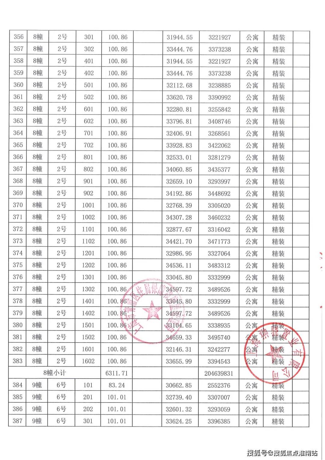 安然产品价格表及图片图片