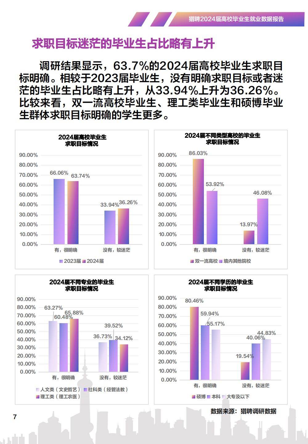 近几年大学生就业率图片