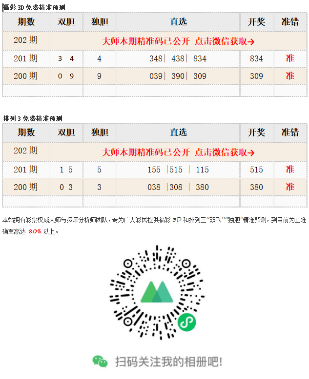 福彩3d202期单挑一注直选