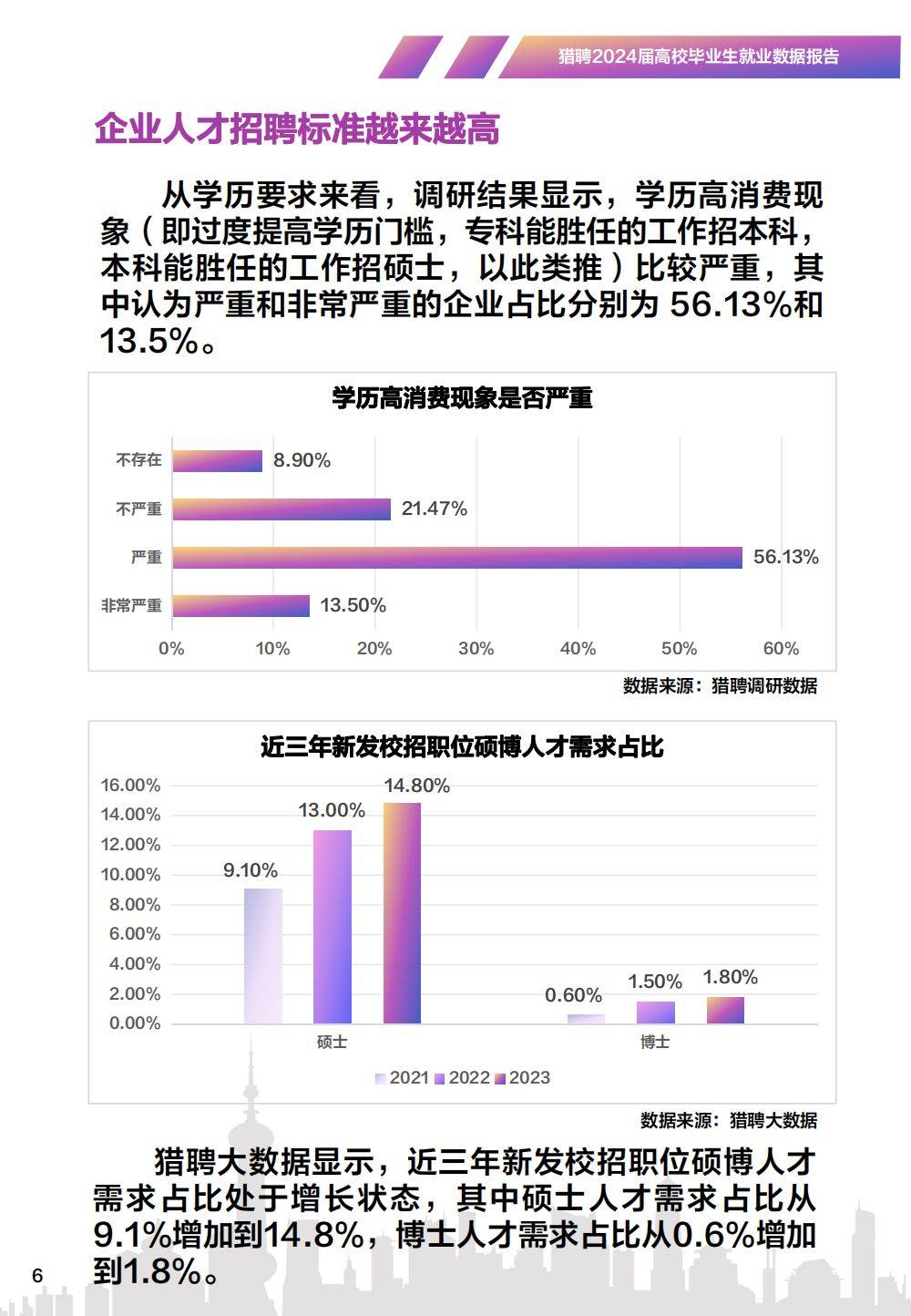 2024高校毕业生就业数据报告