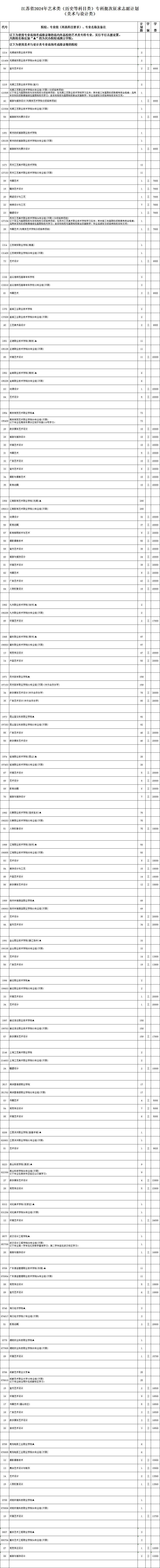 南京网络教育江苏省2024年普通高校招生体育类、艺术类及定向培养军士专科批次征求志愿计划-成绩查询-报考信息-江苏教育黄页