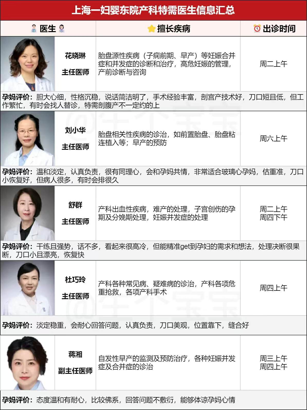 上海一妇婴东院特需门诊建大卡攻略:如何预约特需?建大卡时间,流程