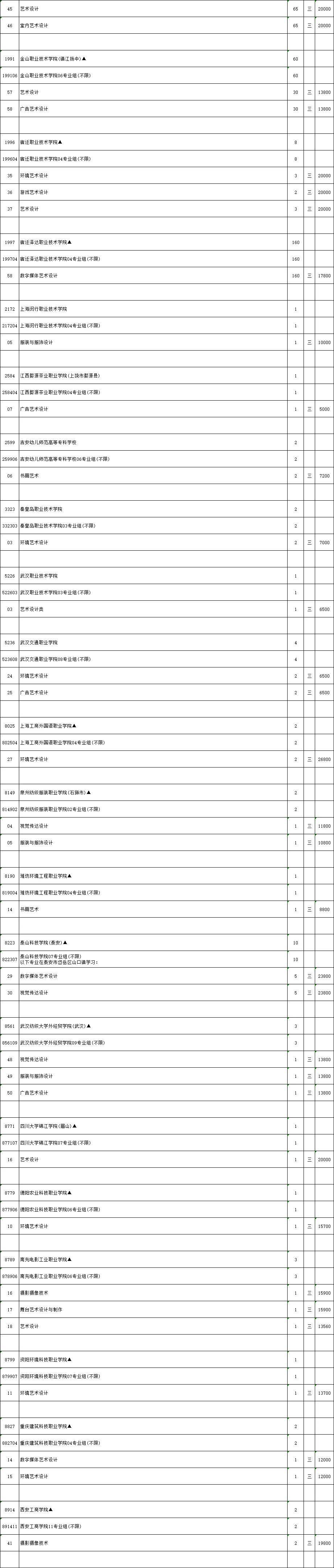 南京网络教育江苏省2024年普通高校招生体育类、艺术类及定向培养军士专科批次征求志愿计划-成绩查询-报考信息-江苏教育黄页