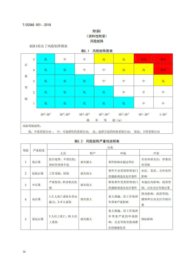 2018 危险与可操作性分析质量控制与审查导则