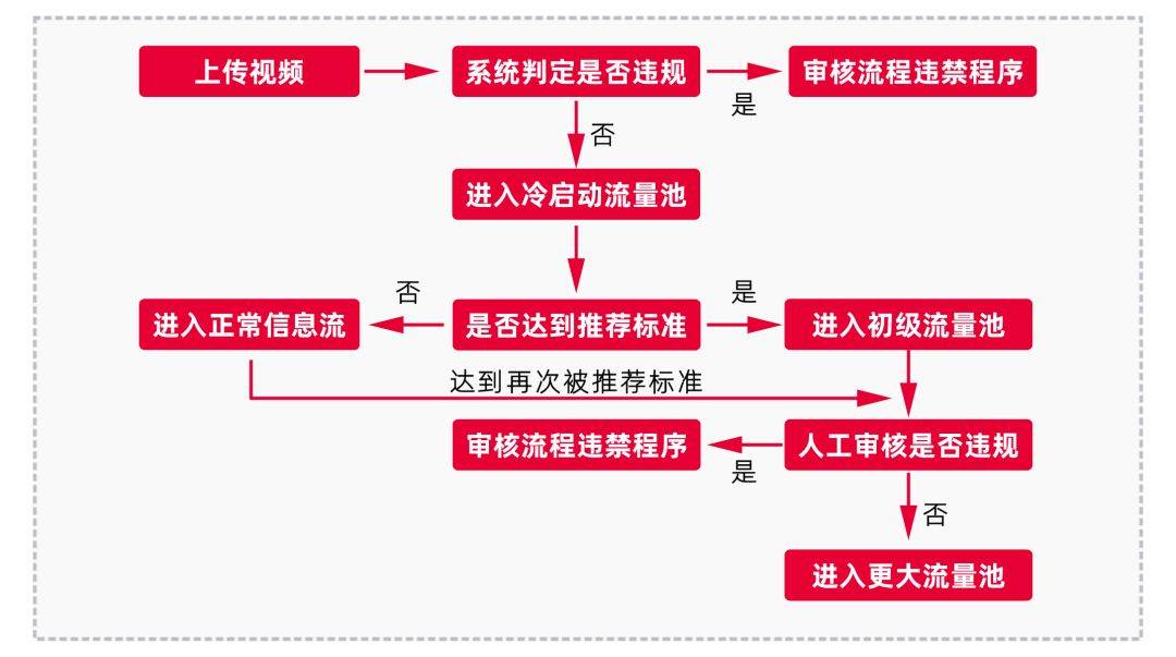 文案类抖音怎么制作_抖音文案制作软件是啥_抖音文案视频制作