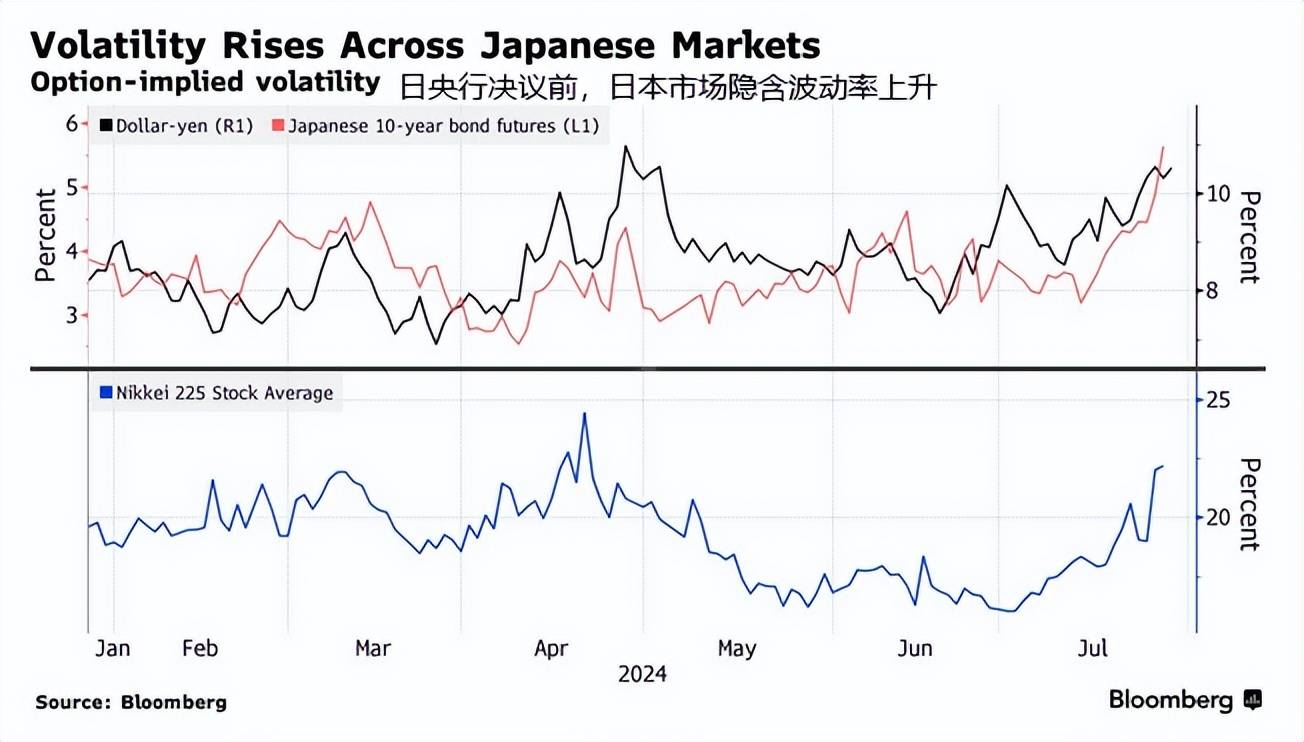 日元正处于重要拐点，日央行本周两大动作值得关注_搜狐网