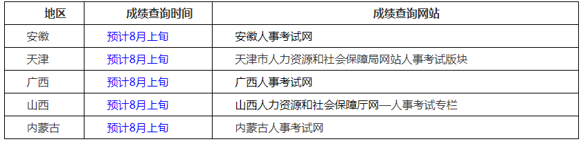 二级建造师艺术类报考(二级建造师艺术类报考条件)