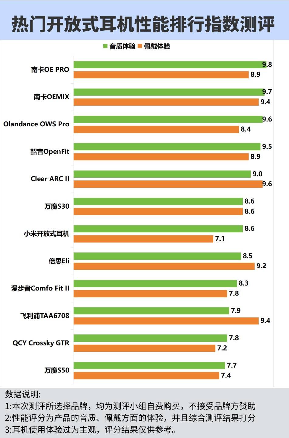 开放式耳机有哪些比较推荐的？开放式耳机五款精品推荐
