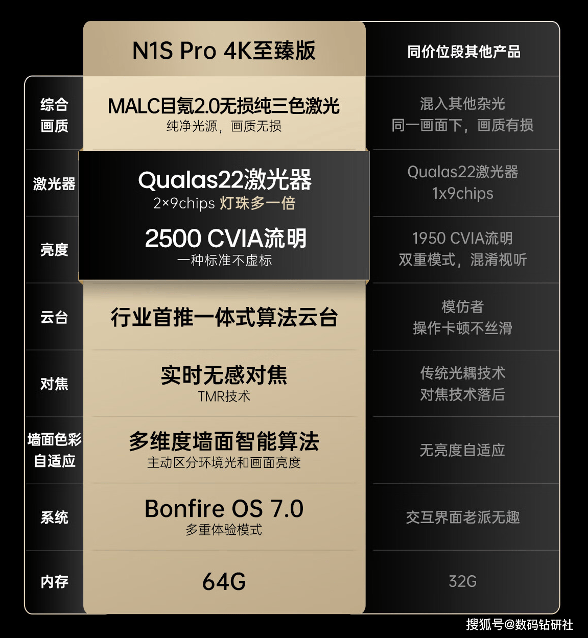 极米利润股价双跌,产品逆势涨价,家用投影仪现在还值得买吗?