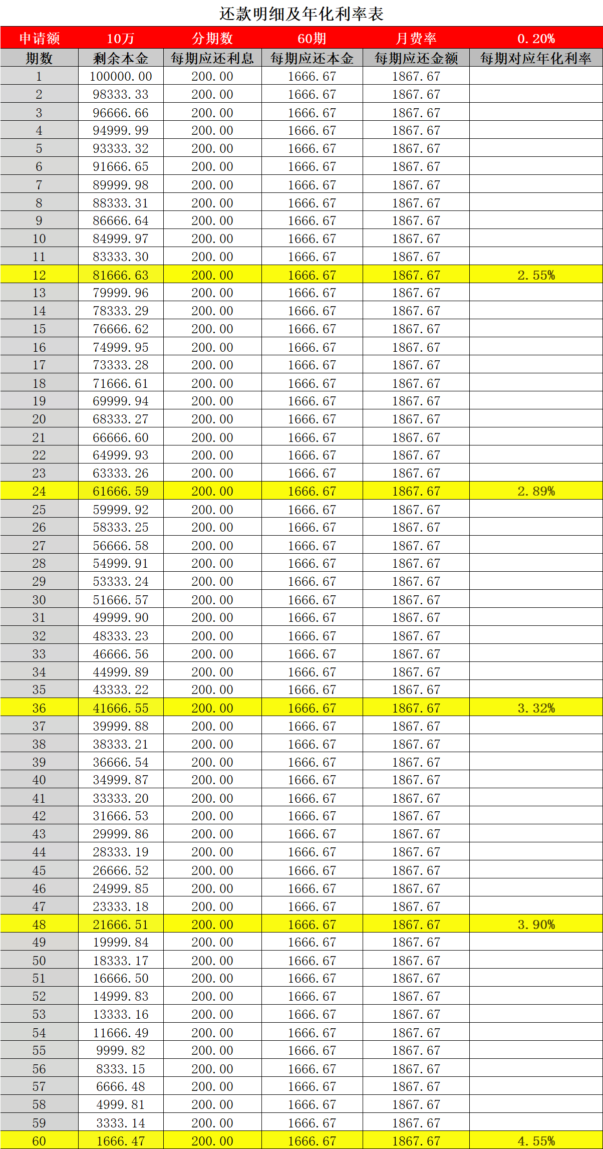 2024全面解析装修贷 利率