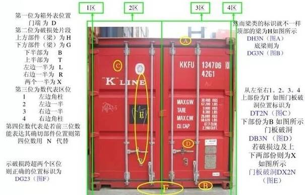 海运集装箱英文标识详解