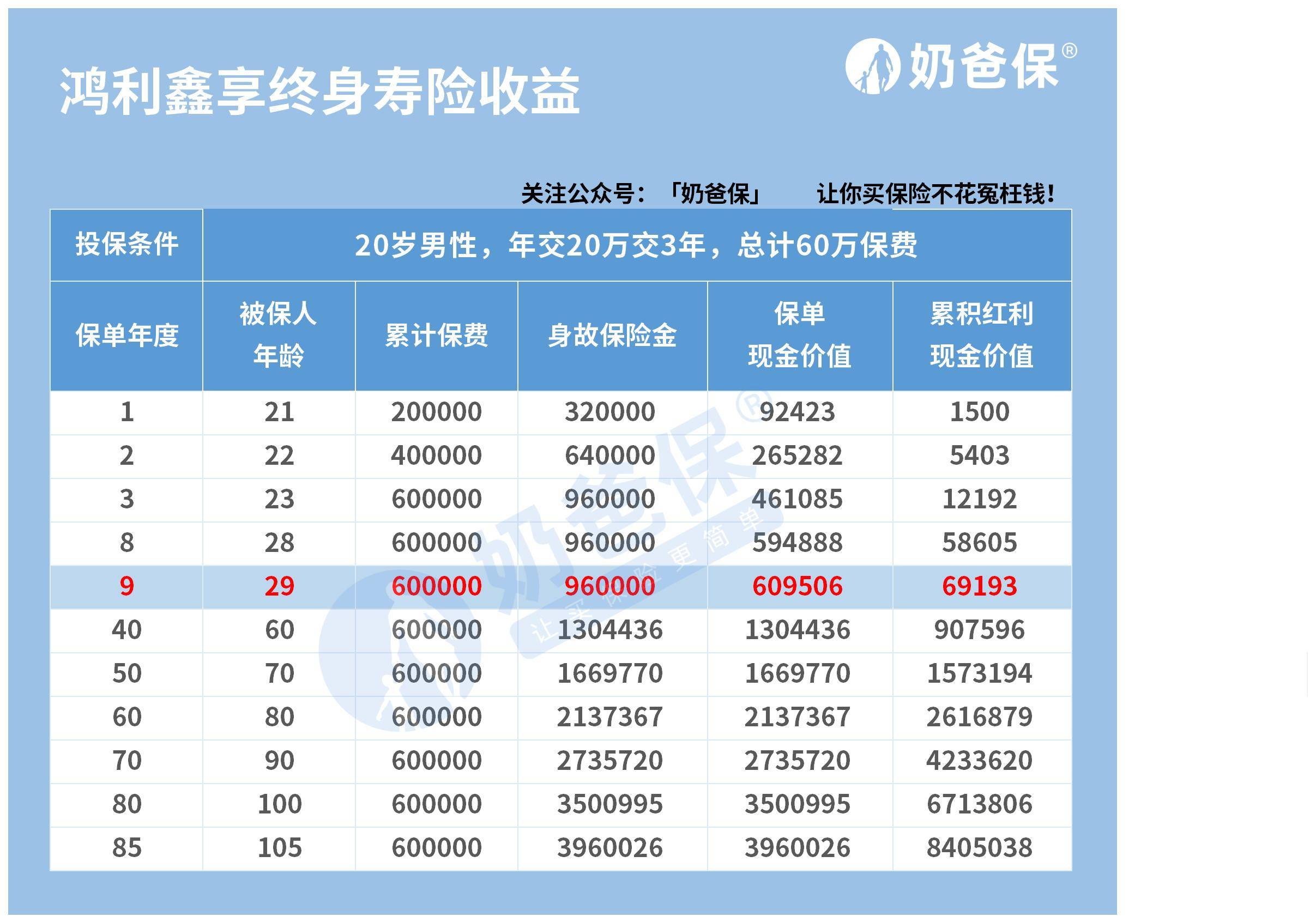 终身寿险类型图片