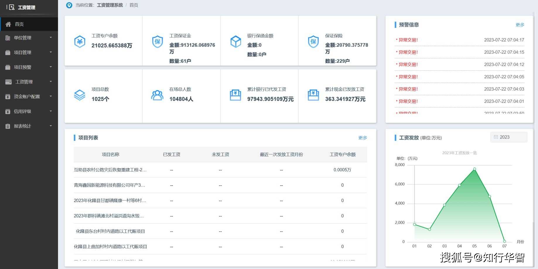 系统平台,可以确保每个劳动者都能获得自己应得的工资,避免因薪资问题