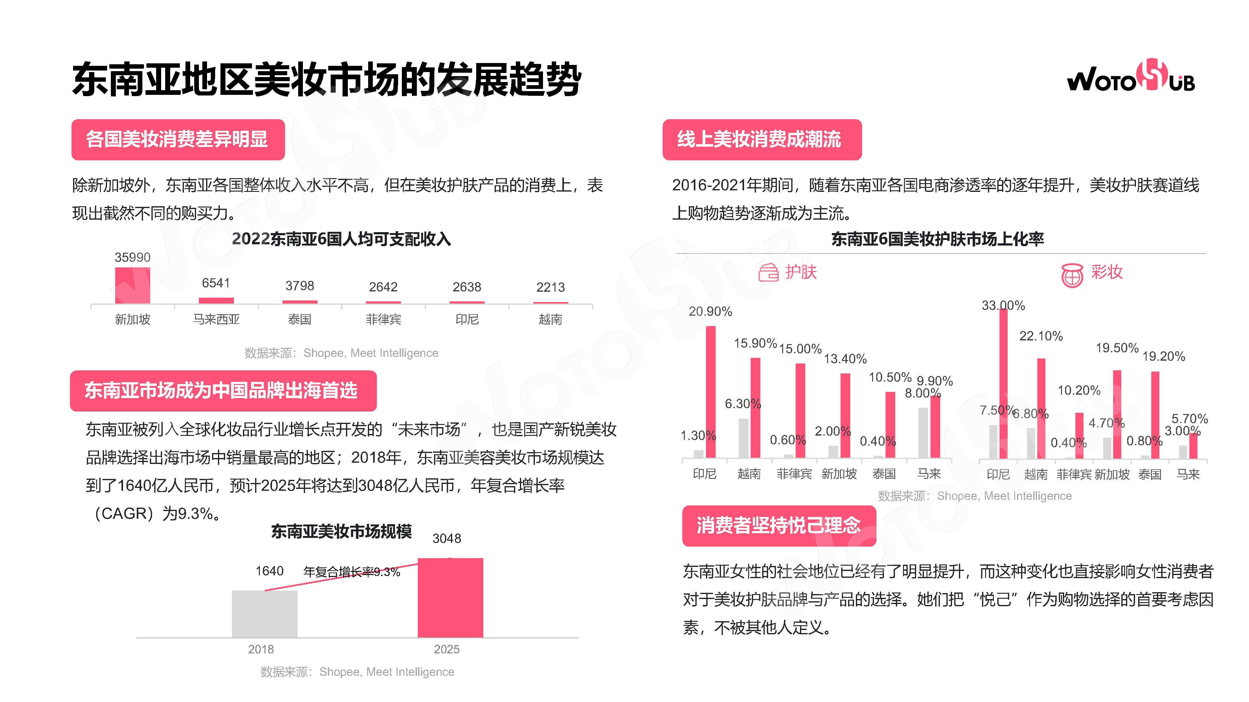 2024海外红人营销美妆行业分析报告