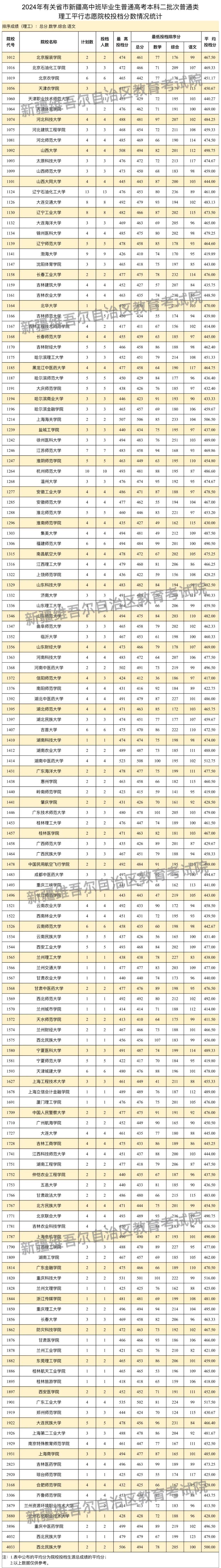 新疆文科二本大学图片