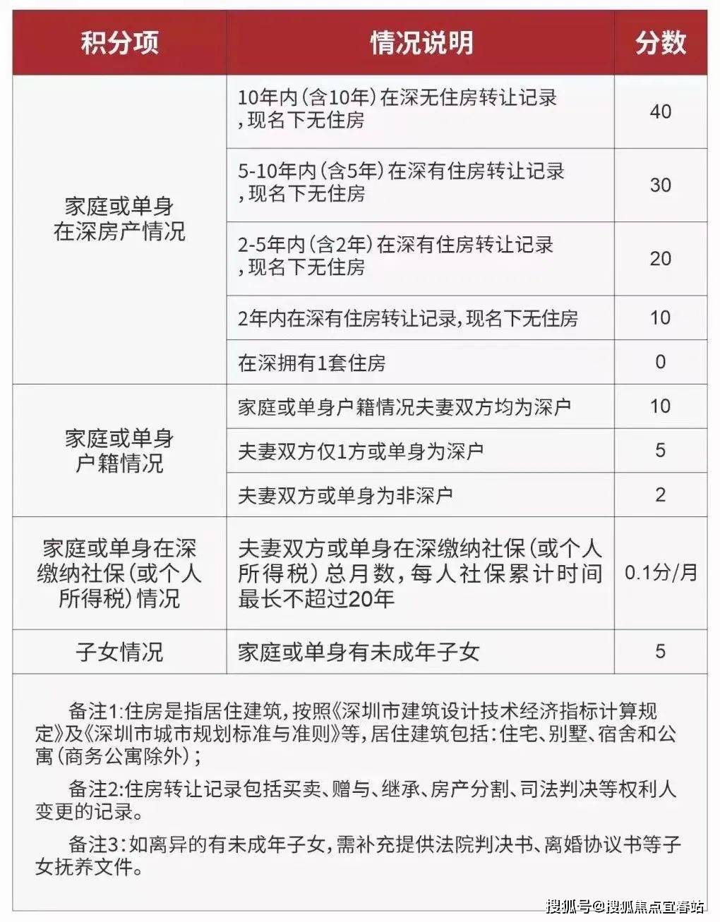 捡漏,福田海德园最后3房现房,直接购买143-249平高层安静朝向号
