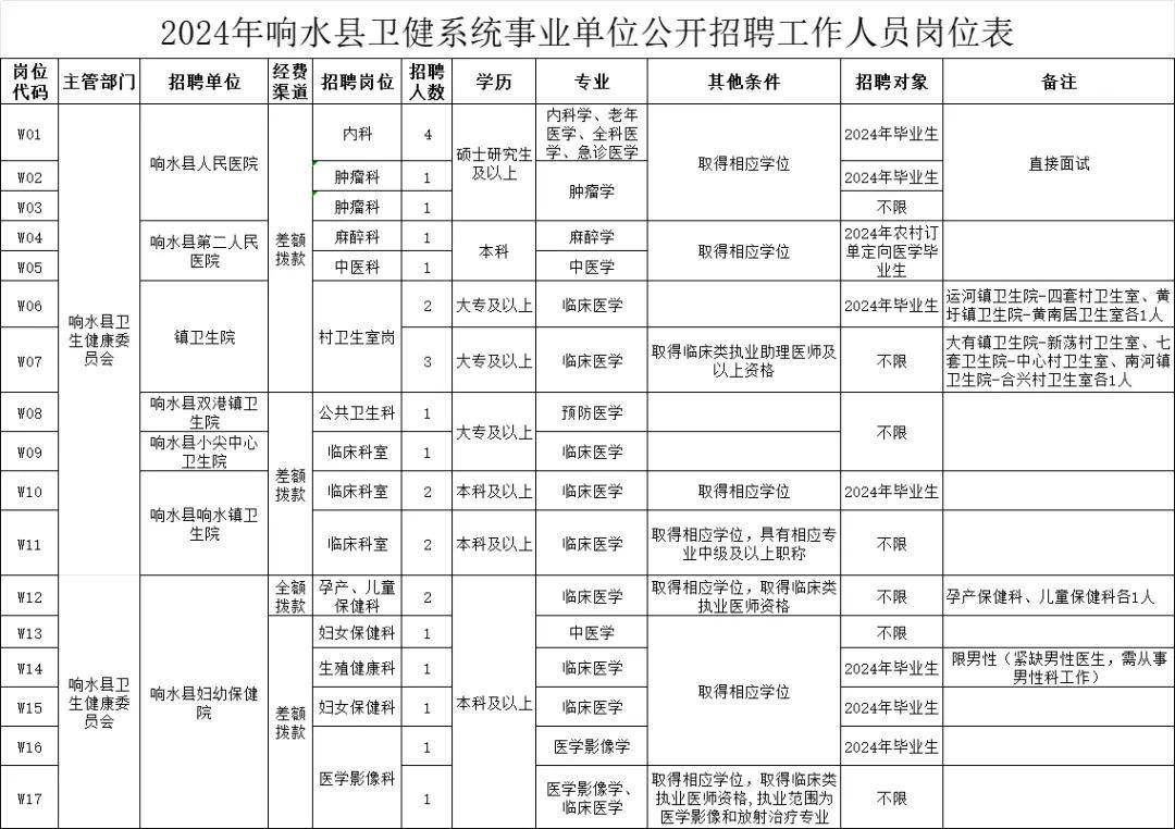 2024年响水人口2024_响水县乡村振兴局|2024年1月份脱贫人口小额信贷情况公示