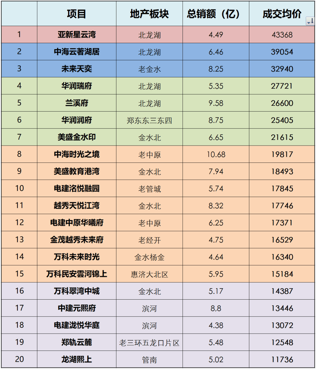 现在的房价是涨还是跌(今年房子价格是涨是跌?)