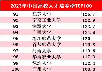 全国高校人才培养榜top100发布!高考选大学参考这个榜,挺划算!