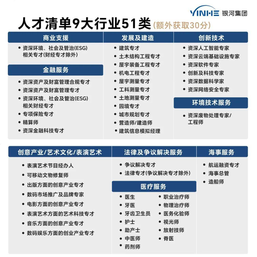 香港优才计划2024年获批数据和通过率,附申请要求 容易获批人群 申请