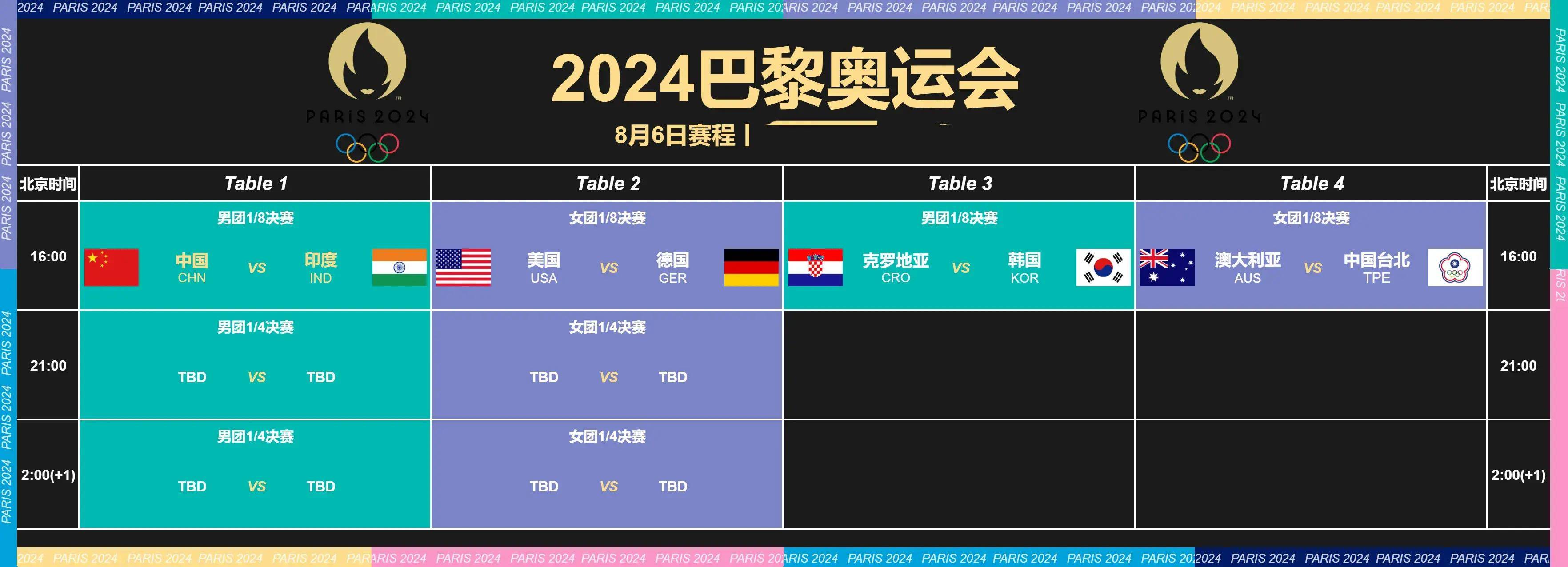 中央5台直播奥运节目表:8月6日cctv5节目单,cctv5 节目表!收藏