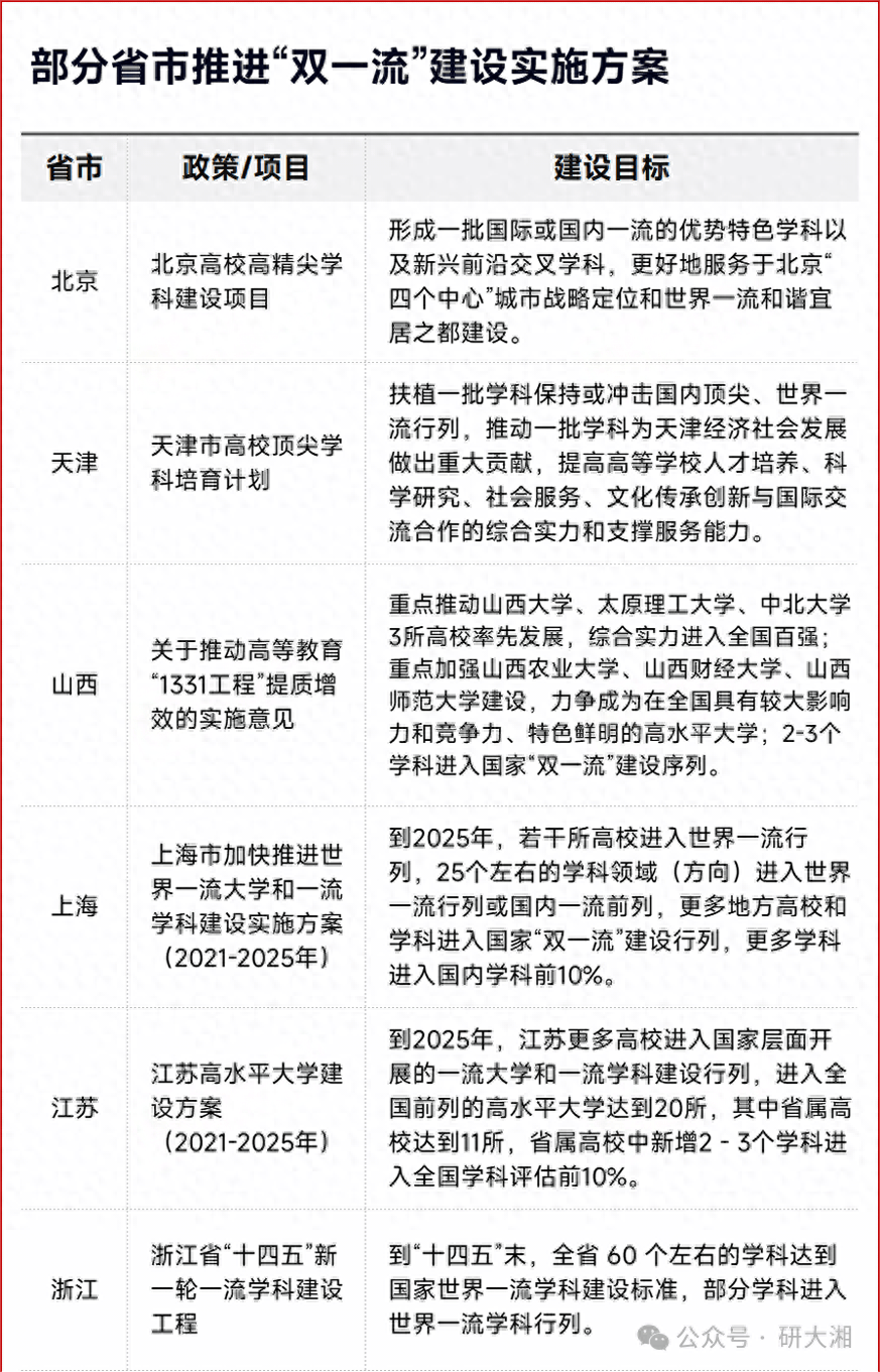 湖南省双一流建设高校及建设单位名单