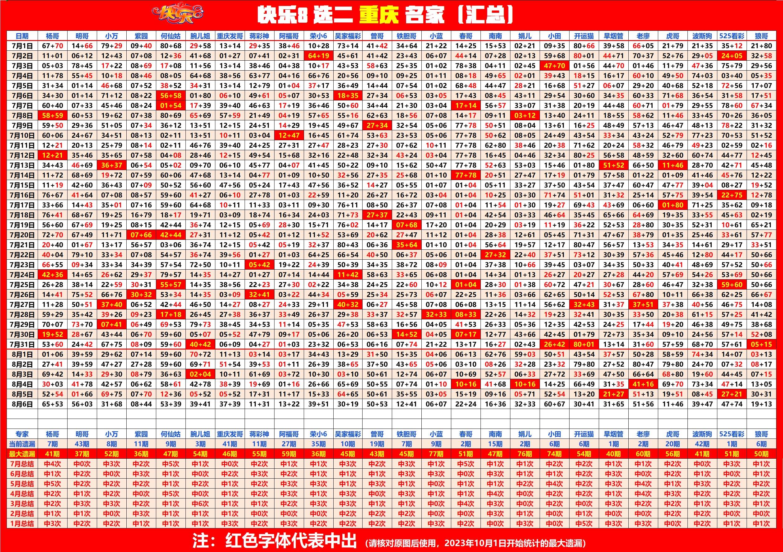 天吉八仙点码图双色球图片