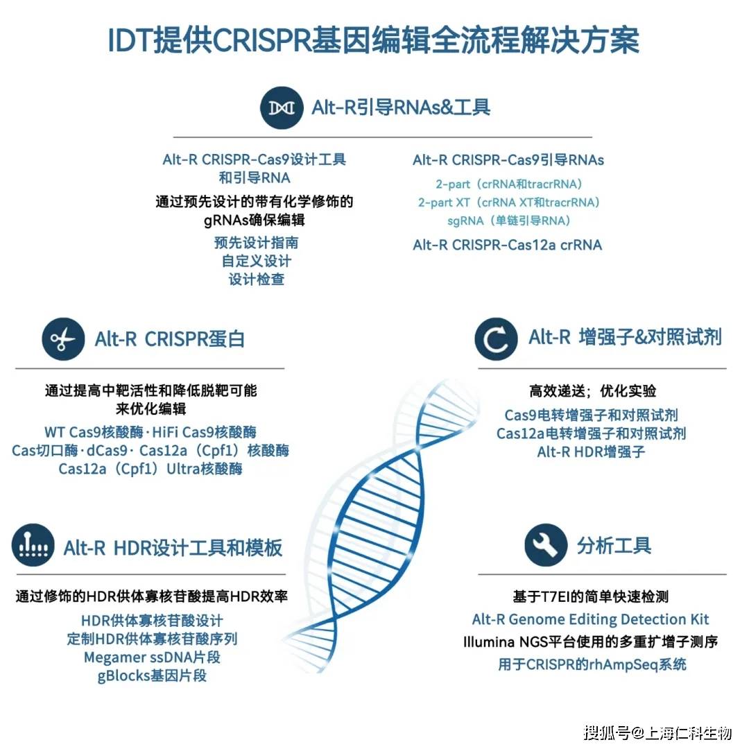 并且针对hdr修复,长片段供体模板和困难递送样本具有系列的工具,产品