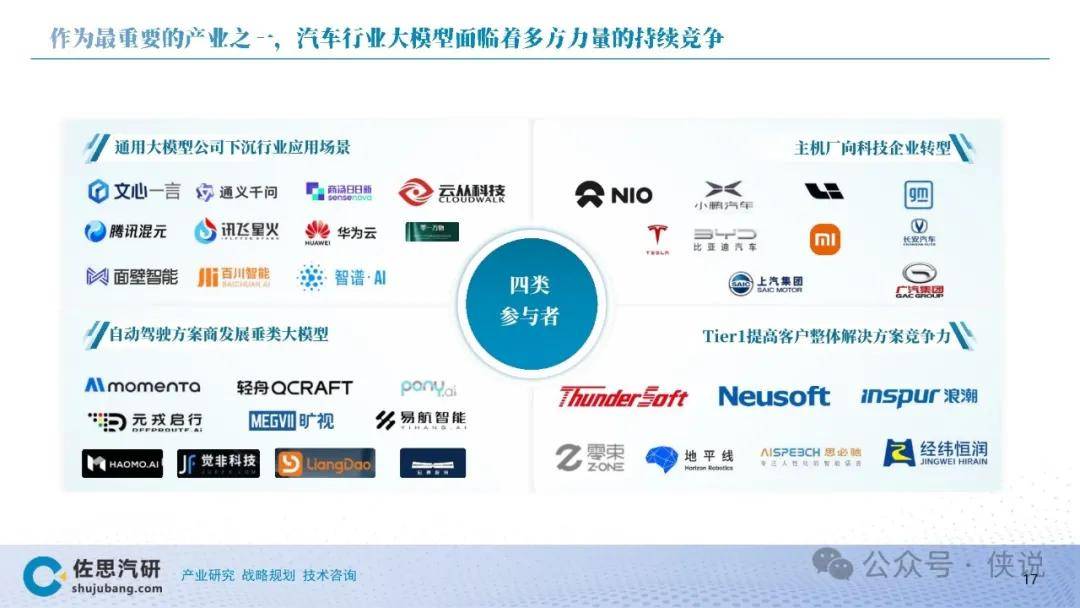 2024汽车AI大模型TOP10分析报告