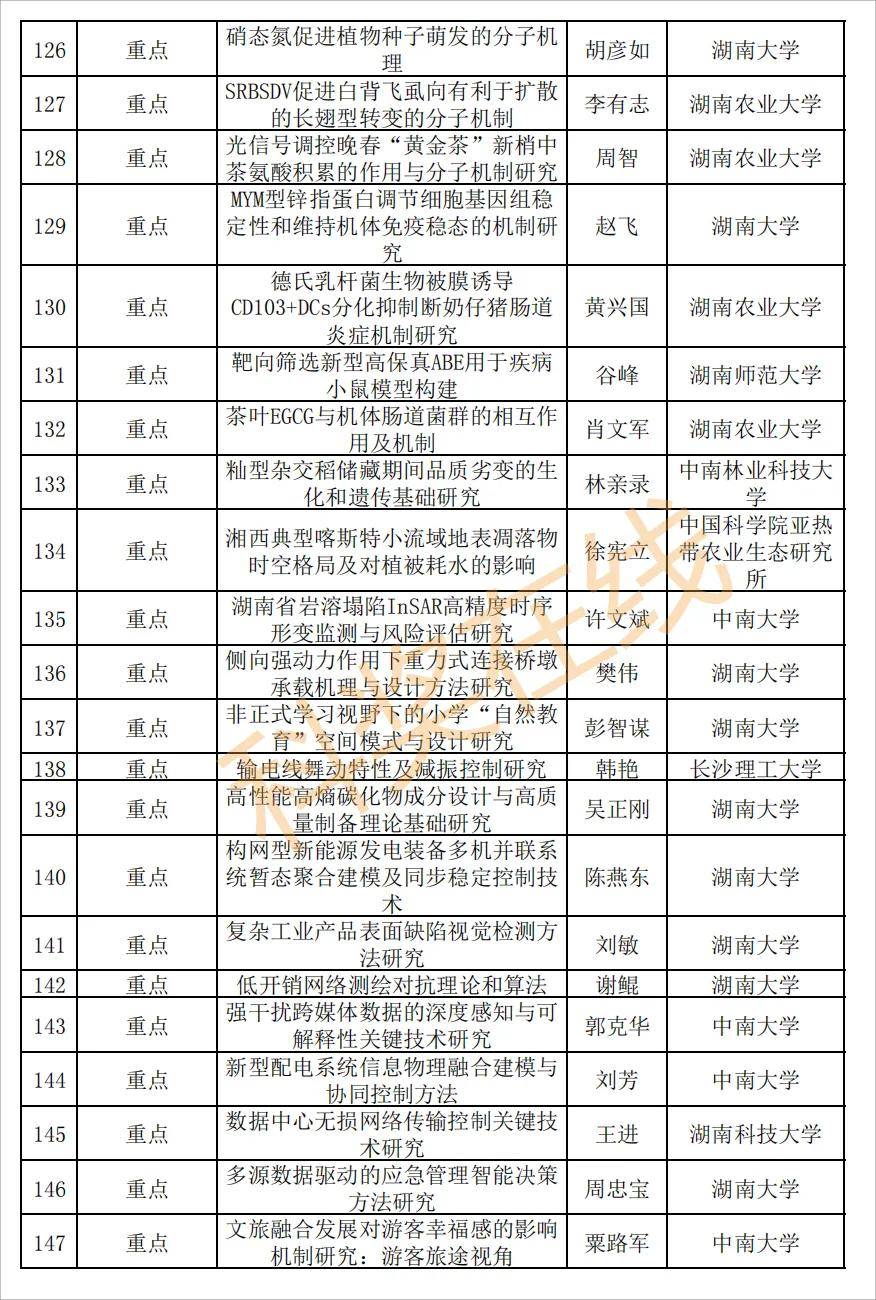 广东省上下滚动查看更多浙江省浙江省科学技术厅 浙江省自然科学基金