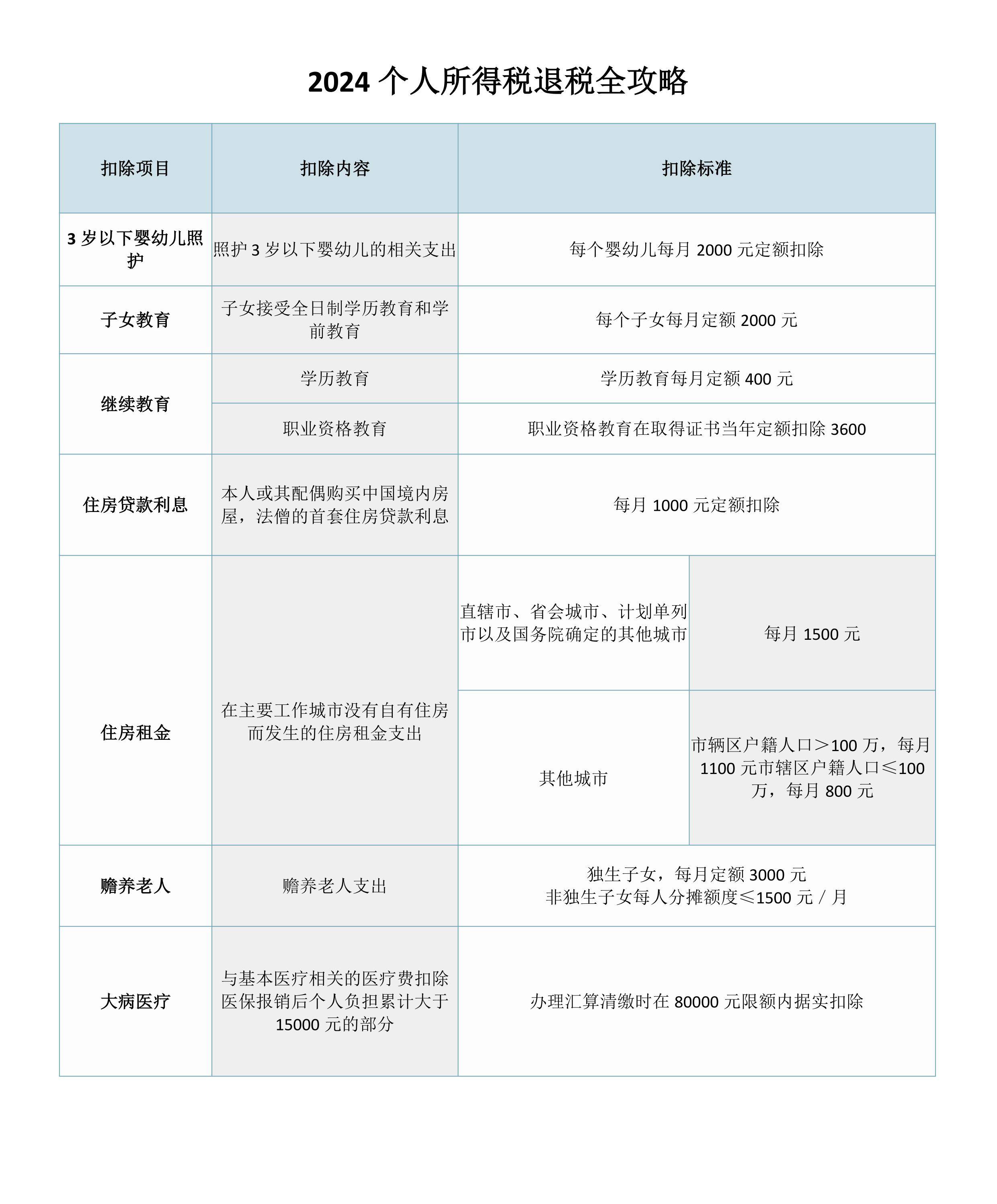 还没办理过个人所得税退税的快来看看你能退多少吧