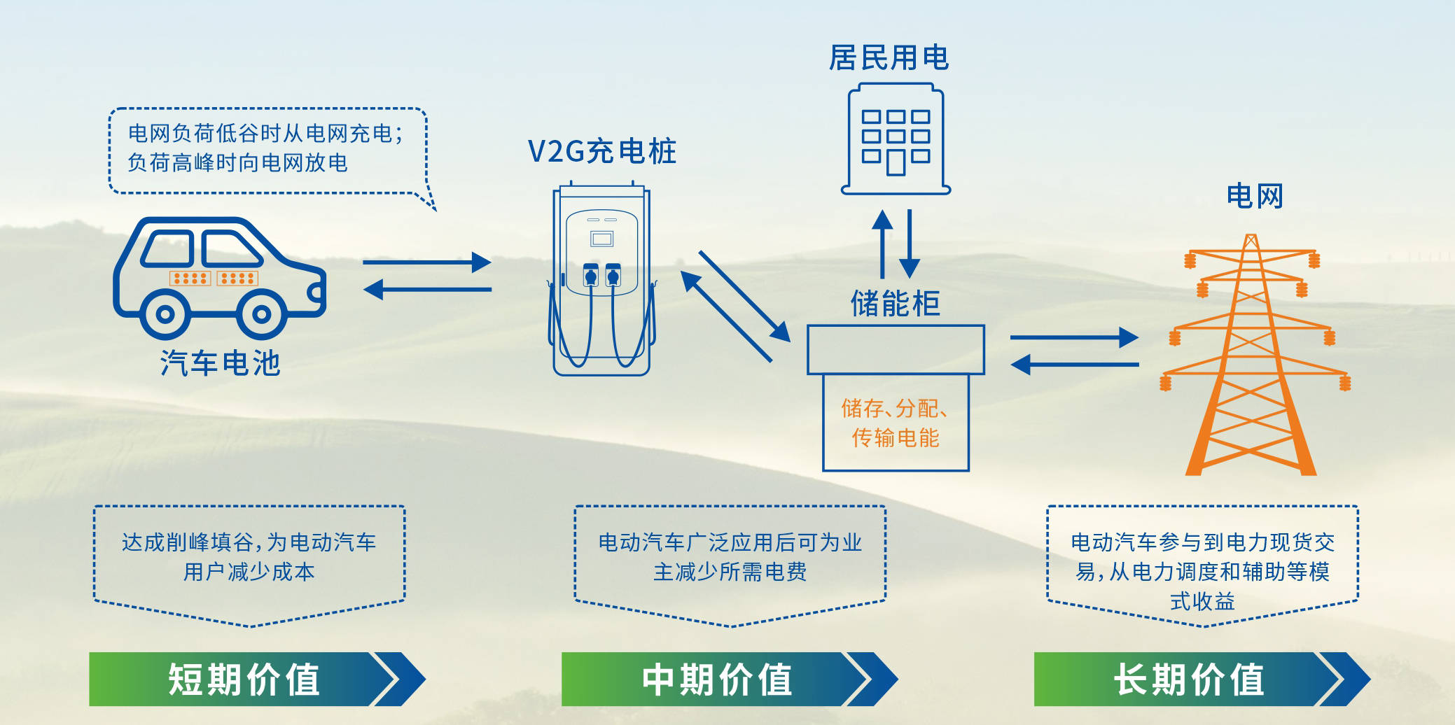 新能源领域的又一突破！湖南省首座“光储充放检”示范站重磅落户隆回_搜狐汽车_搜狐网
