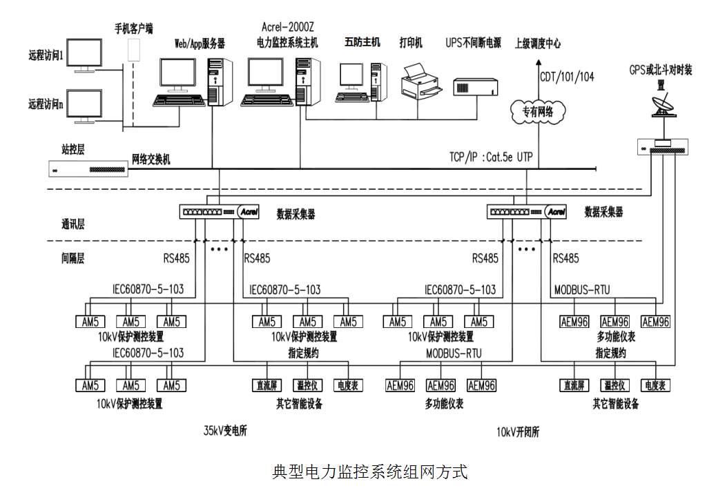 一光四电监控布线图图片