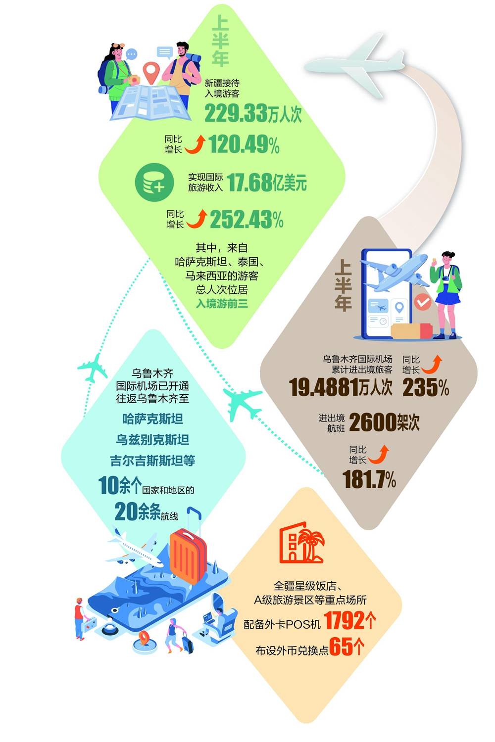 入境游热度飙升 外国游客 圈粉 新疆靠什么