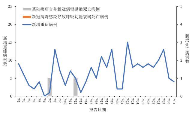 中疾控发布7月全国新型冠状病毒感染疫情情况