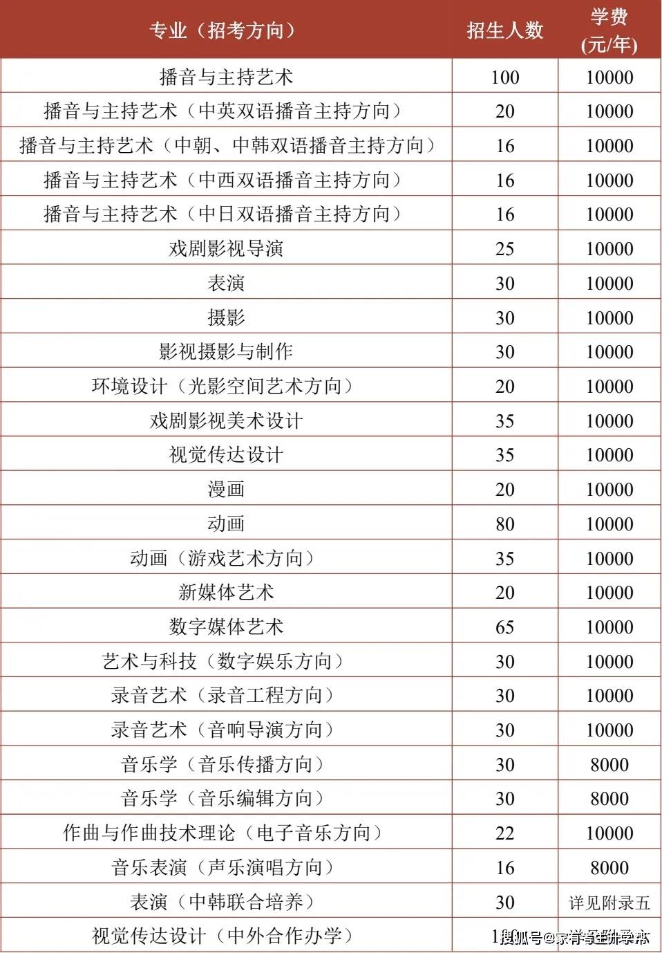 辽宁传媒学院学费图片