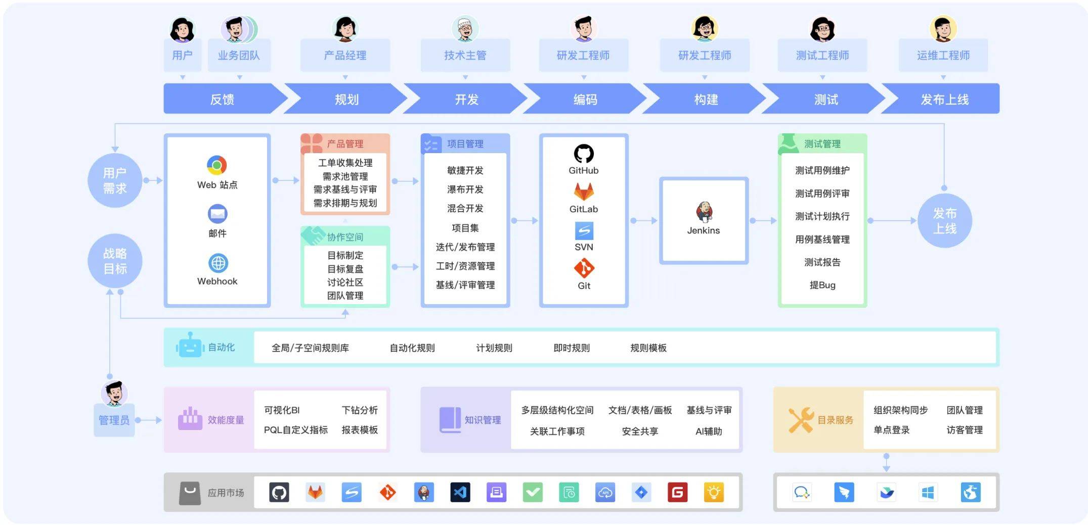 如何挑选合适的项目成本管理系统:10款软件解析