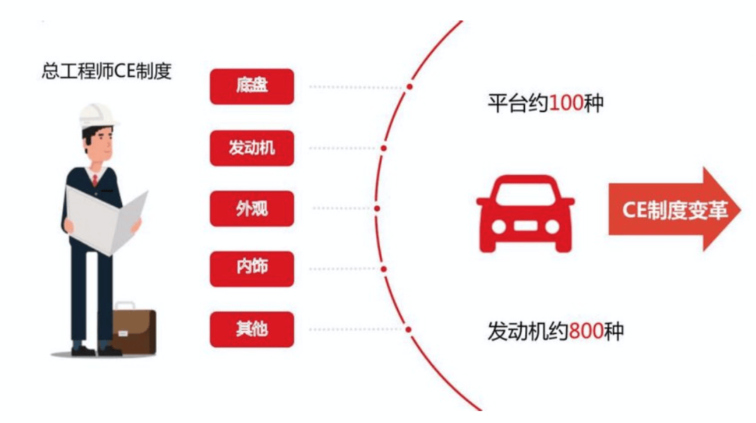 TOYOTA的组织结构图片