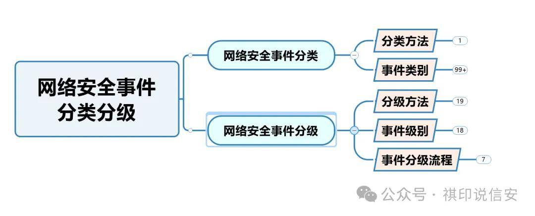 网络安全事件排行榜_网络安全事件 2021