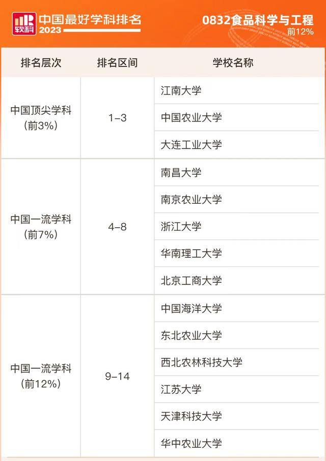 植物保护专业大学排名(风景园林专业世界大学排名)