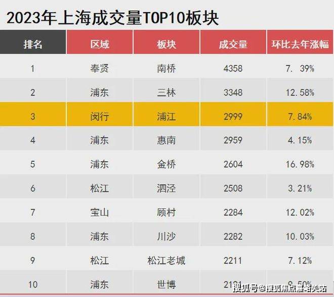招商中旅·揽阅-上海(招商中旅·揽阅)2024年最新楼盘详情-房价-户型图-小区配套_浦江_闵行_价格