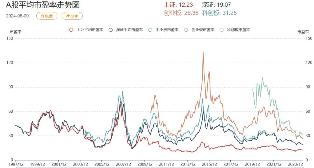 钧诚财商 超六成公司净利增长,如何从中发现赚钱机会?