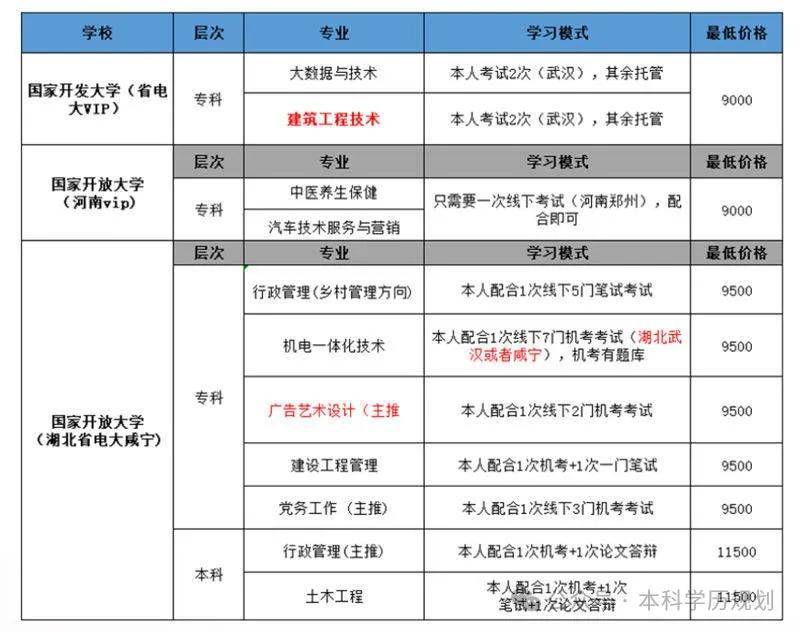 国家开放大学的学历证书与自学考试,成人高考的证书具有同样的含金量