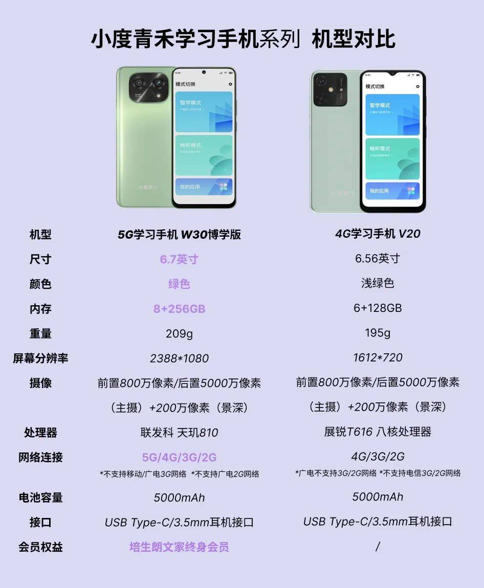 3,小米多亲手机去年我们讲过多亲的f22和f22pro,但那两个手机屏幕太小